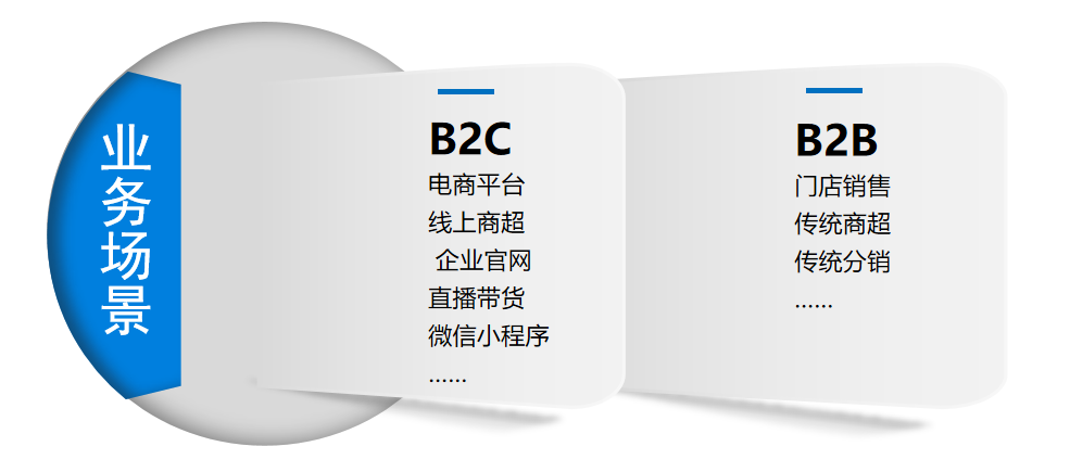 全渠道倉配一體化